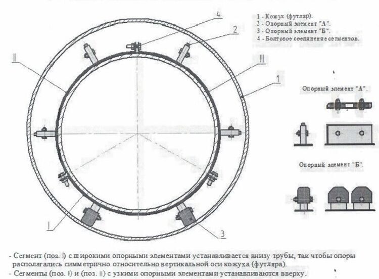 Опорно-направляющее кольцо Ду219