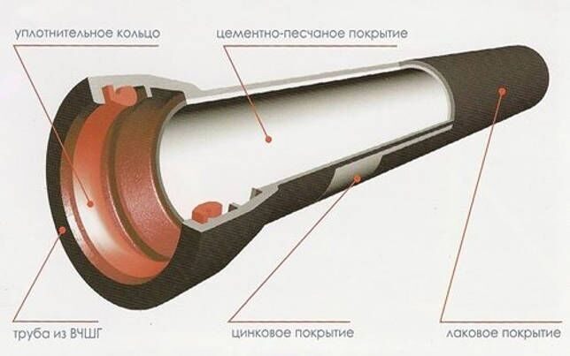 Труба чугунная напорная ВЧШГ DN 1000